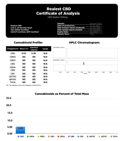 Realest CBD 500mg Broad Spectrum CBD Shatter