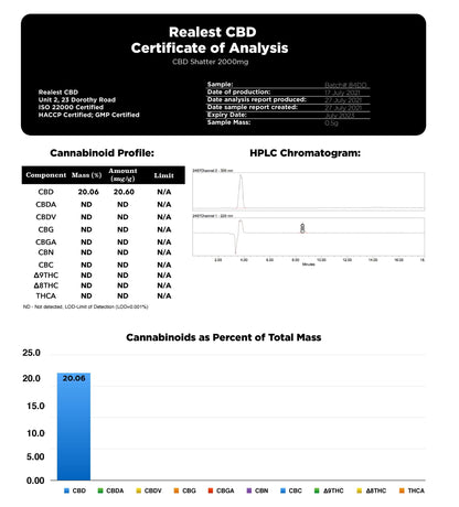 Realest CBD 2000mg Broad Spectrum CBD Shatter