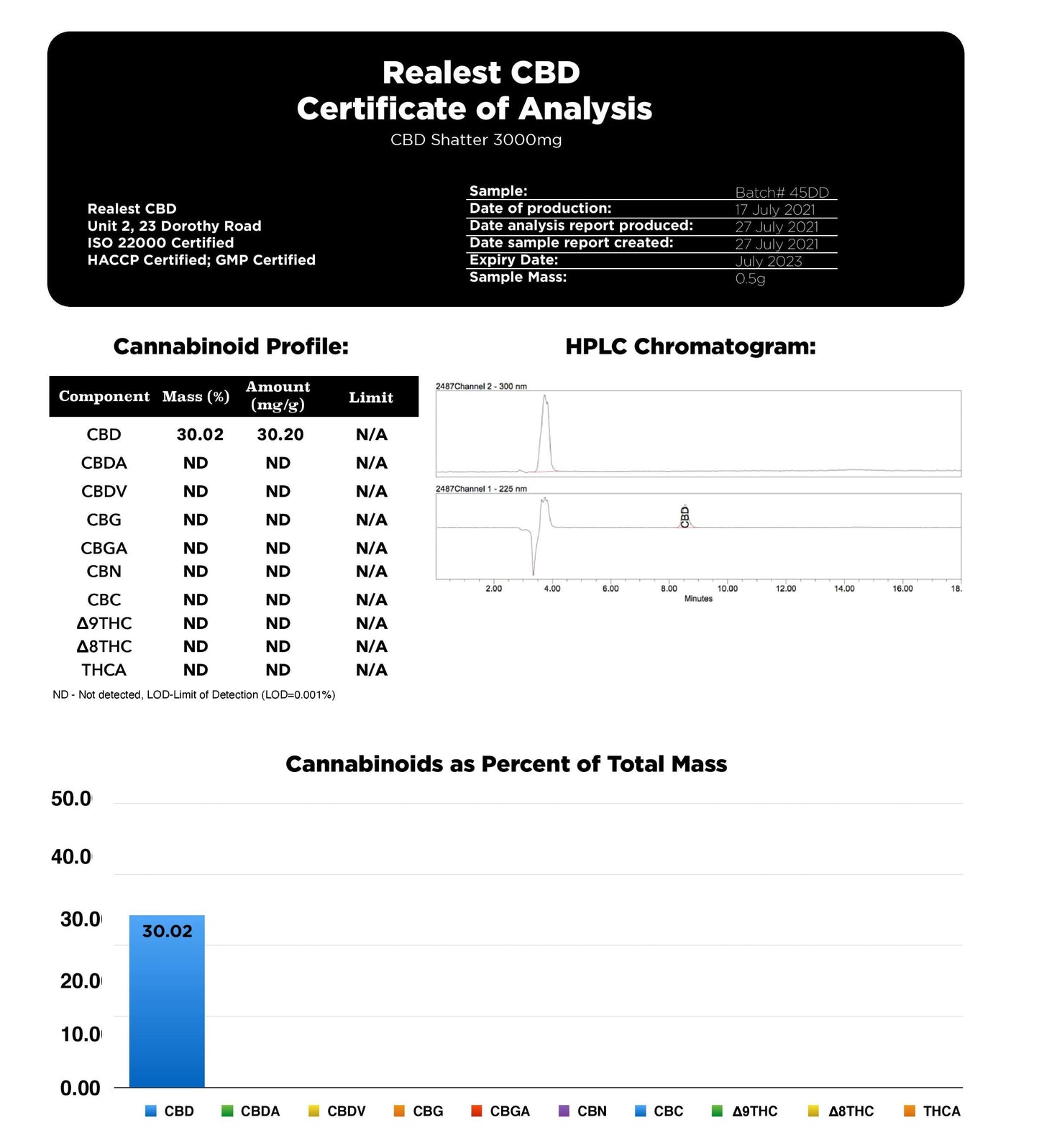 Realest CBD 3000mg Broad Spectrum CBD Shatter