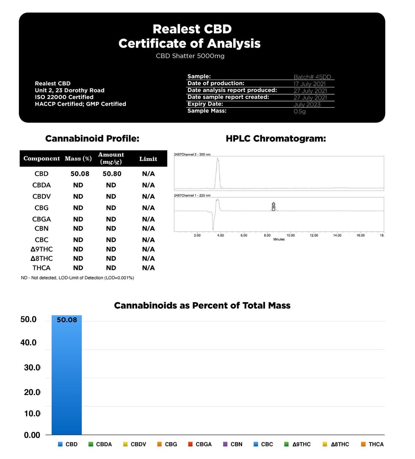 Realest CBD 5000mg Broad Spectrum CBD Shatter